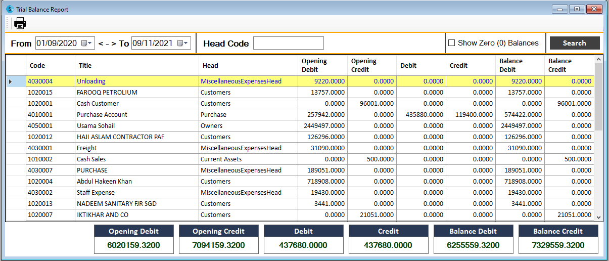 13 Trial Balance Report